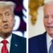 Trump is ahead of Biden in the presidential election