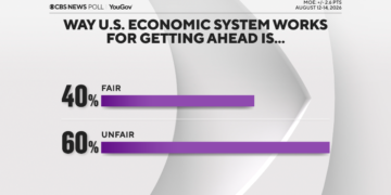 New Poll Reveals American Views on Socialism, Capitalism, and Political Party Effectiveness