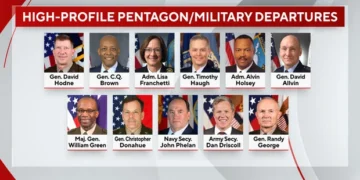 Pentagon Leadership Shakeup: Over 20 Senior Officials Depart Under Secretary Pete Hegseth